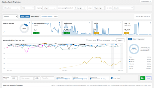 Rank Tracking Software Dashboard Screenshot