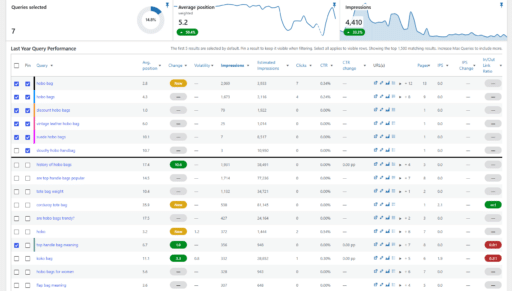 Rank Tracking Software Dashboard Keyword Listing