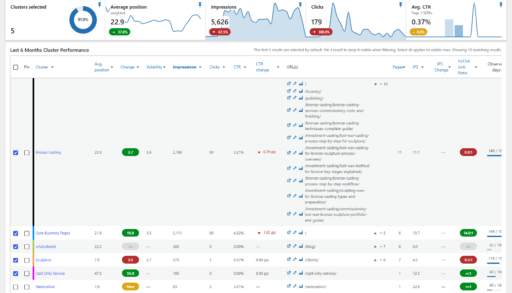 Rank Tracker URL Rotation Analysis