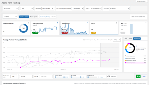 Rank Tracking Daily Data