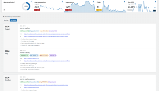 SERPS Landing Page Rotations Data by Query/Keyword