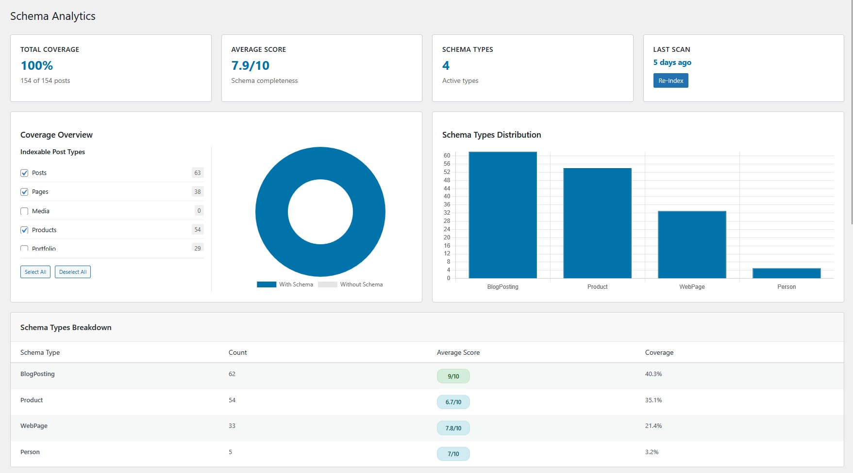 A2A AgentPress Shema Analytics