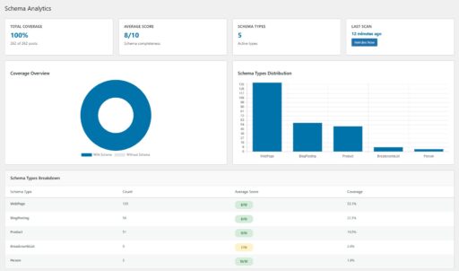 A2A Schema Analytics