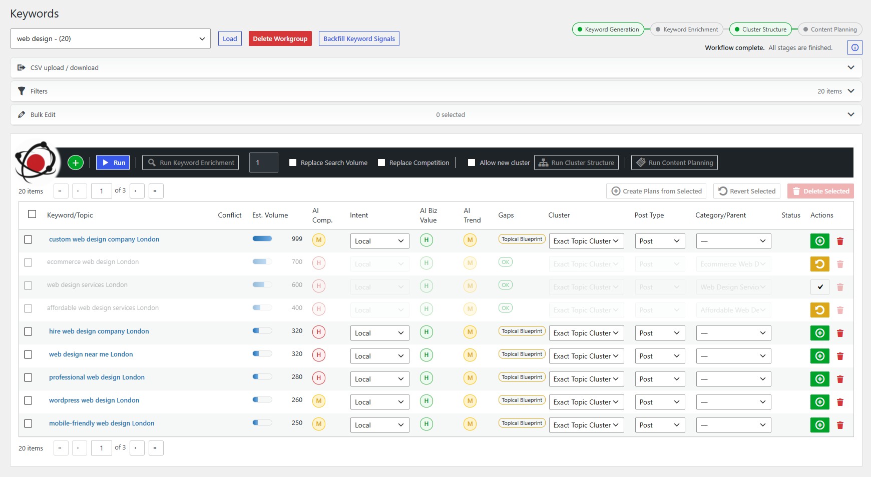 Wordpress Workflow Keywords with AI-Team workflows