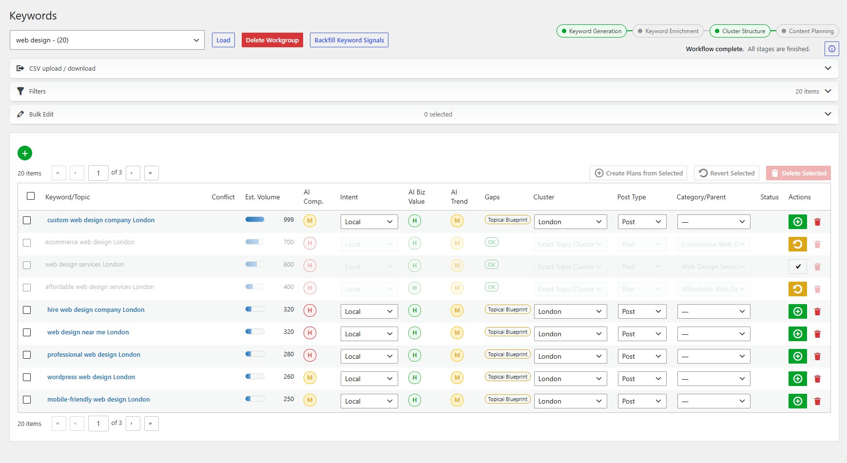 Wordpress Workflow Keywords without AI-Team Workflows Enabled